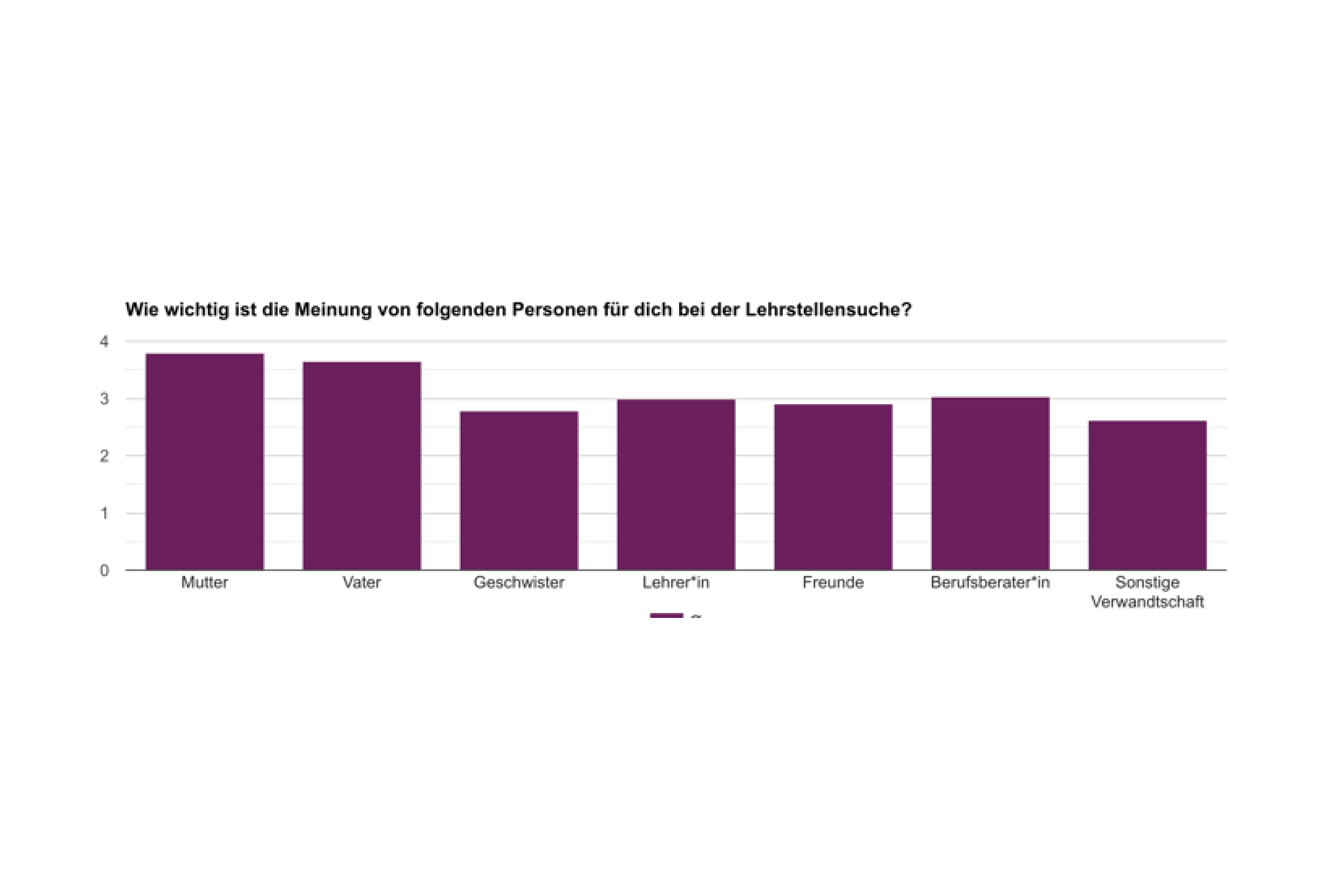 Hilfe Bei Der Berufswahl - Infos Für Lehrpersonen Und Eltern